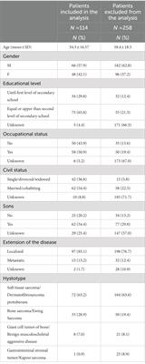 Quality of life and emotional distress in sarcoma patients diagnosed during COVID-19 pandemic: a supplementary analysis from the SarCorD study